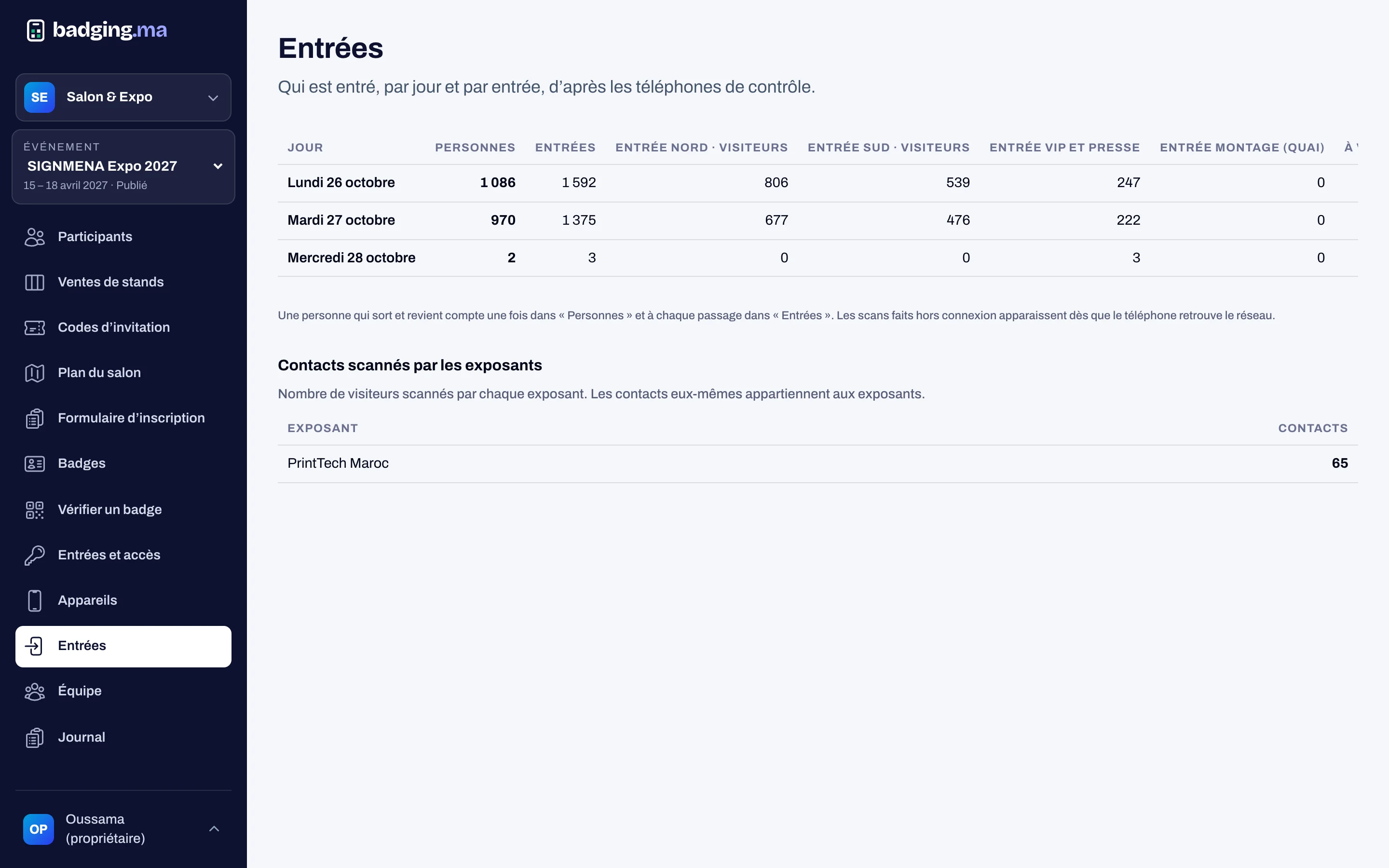 Entries page per day and per entrance