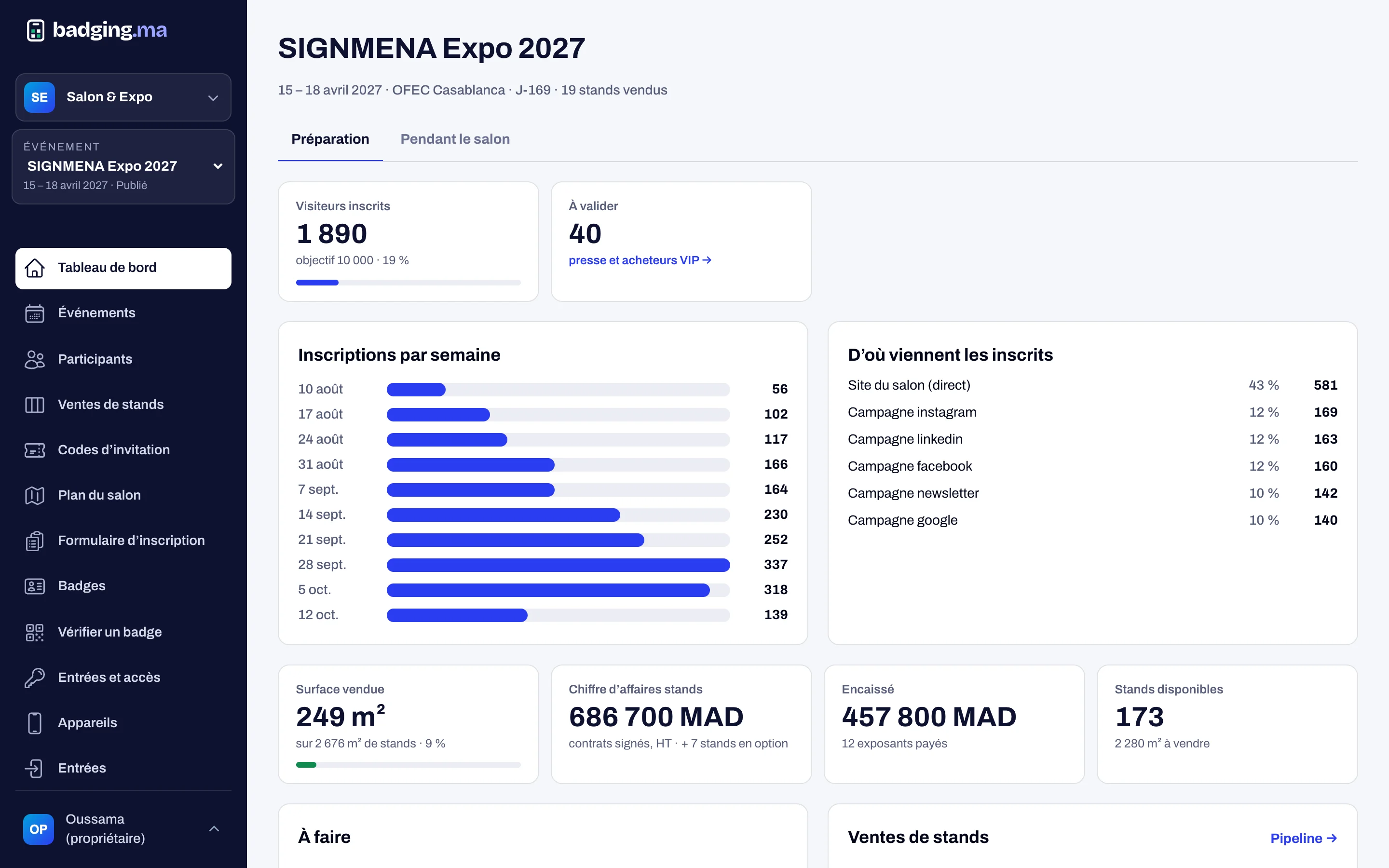 Preparation dashboard